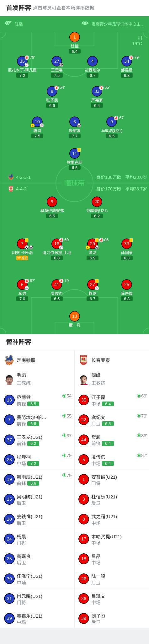 注册观看-长春亚泰3-2送定南赣联首败，卡米洛梅开二度，谭龙建功